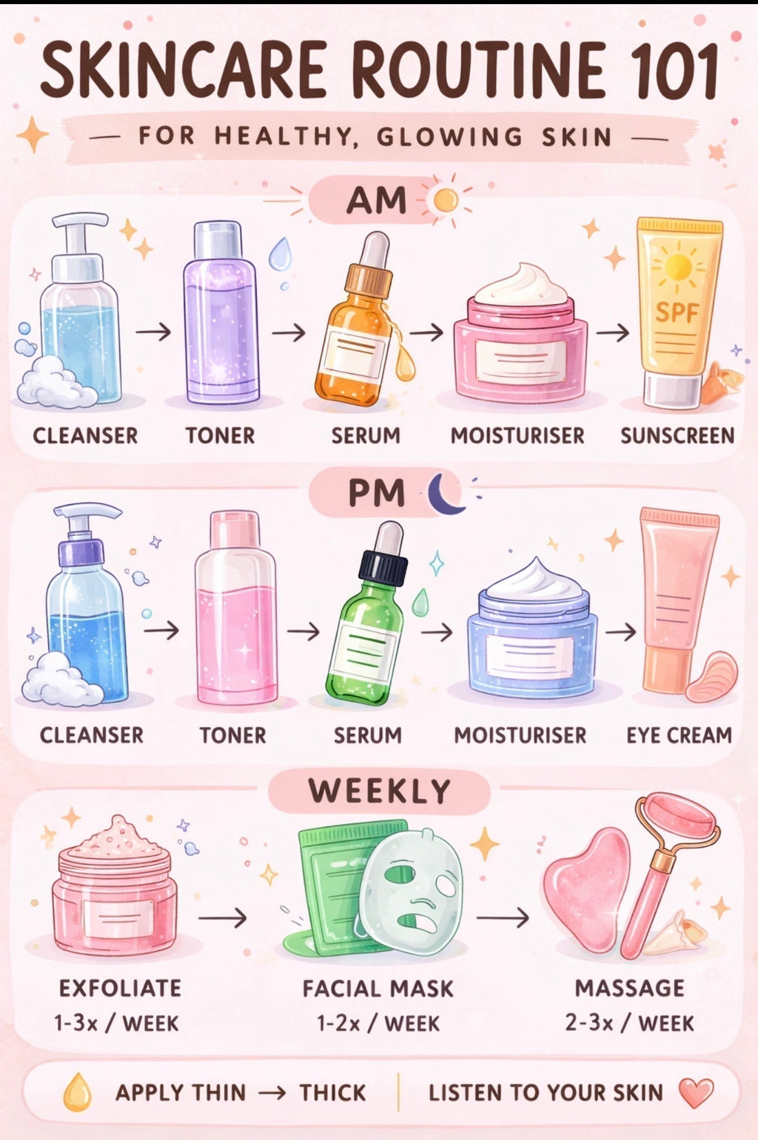 The Correct Skincare Routine Order (Beginner’s Guide)