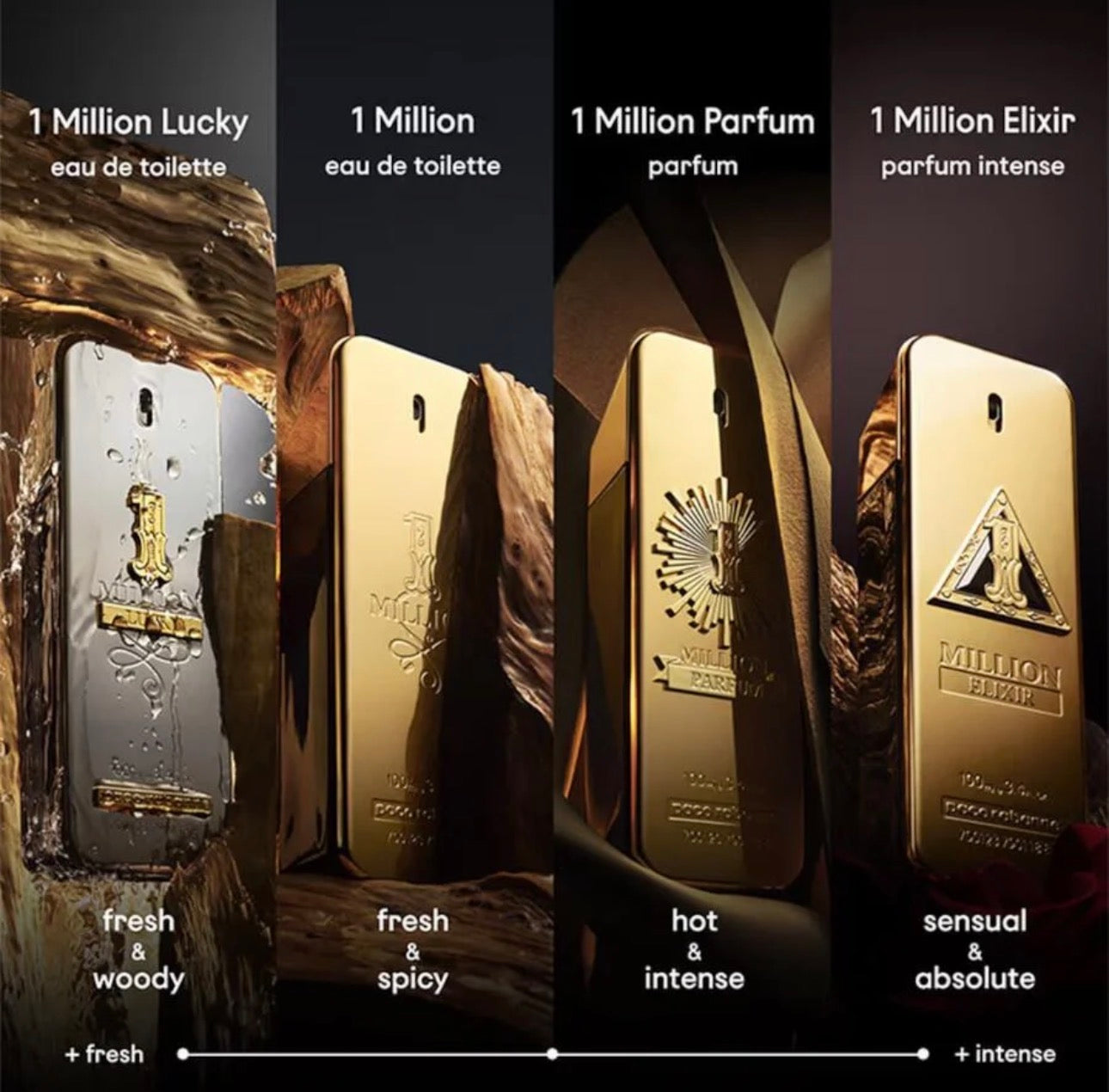 1 Million (Mens 100ml EDT)by Paco Rabanne