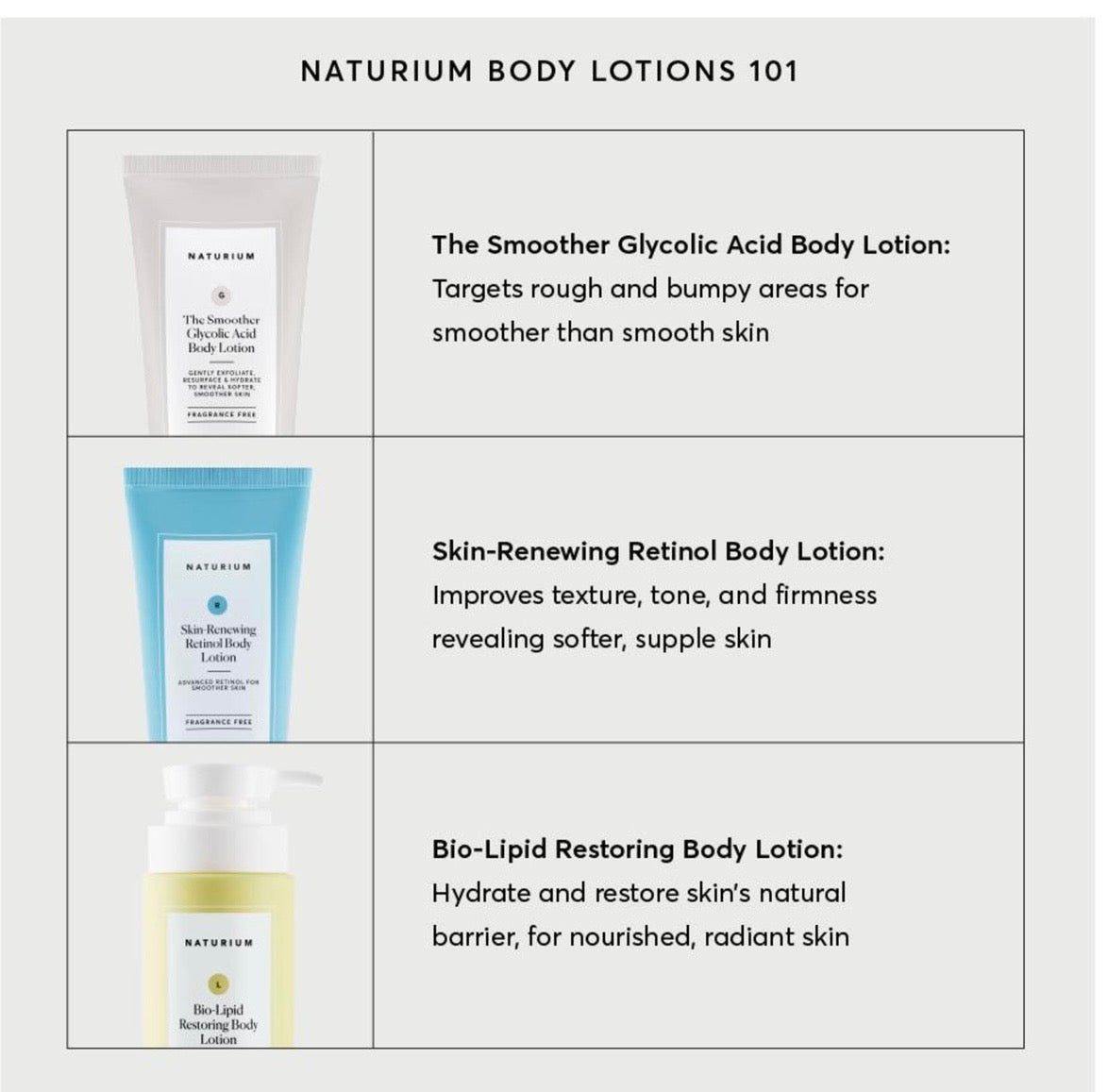 Naturium Retinol Body Lotion 234ml